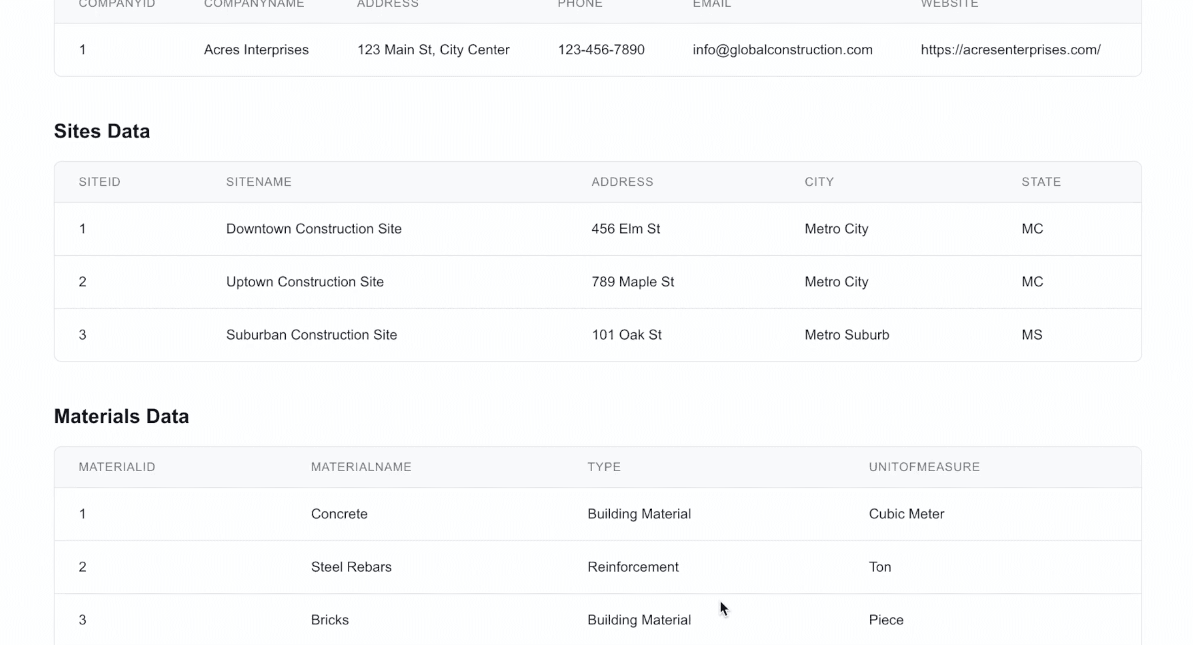 Inventory Data Table 1