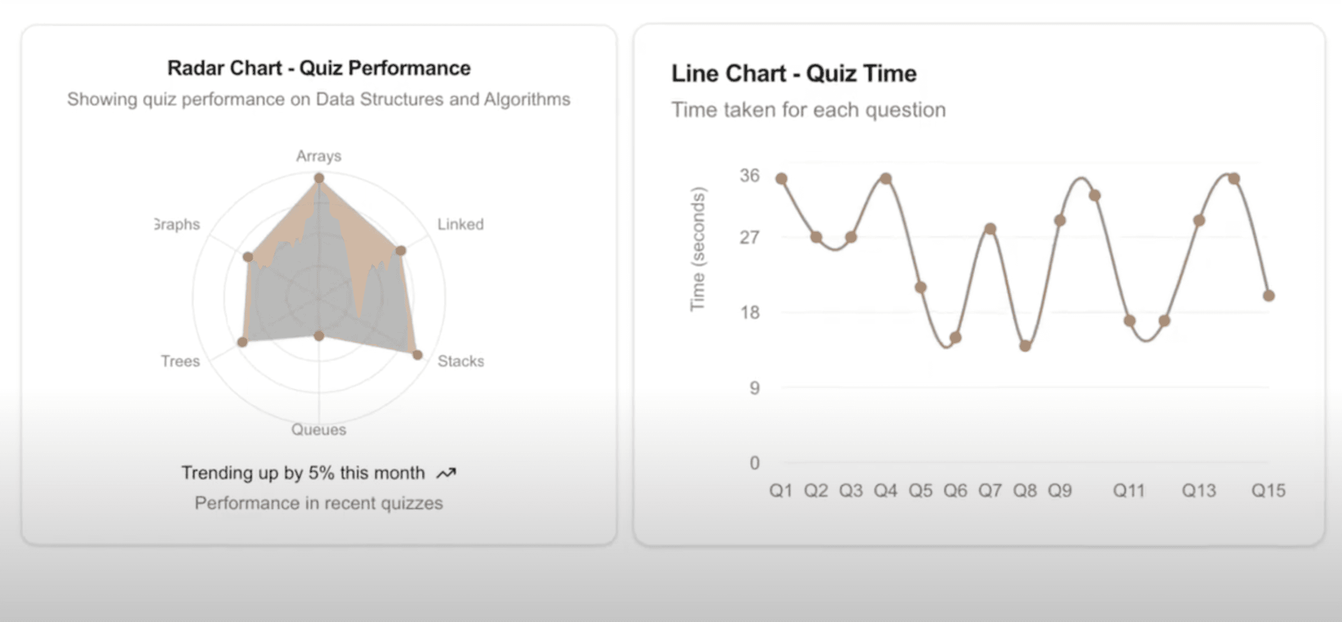 Performance Analytics