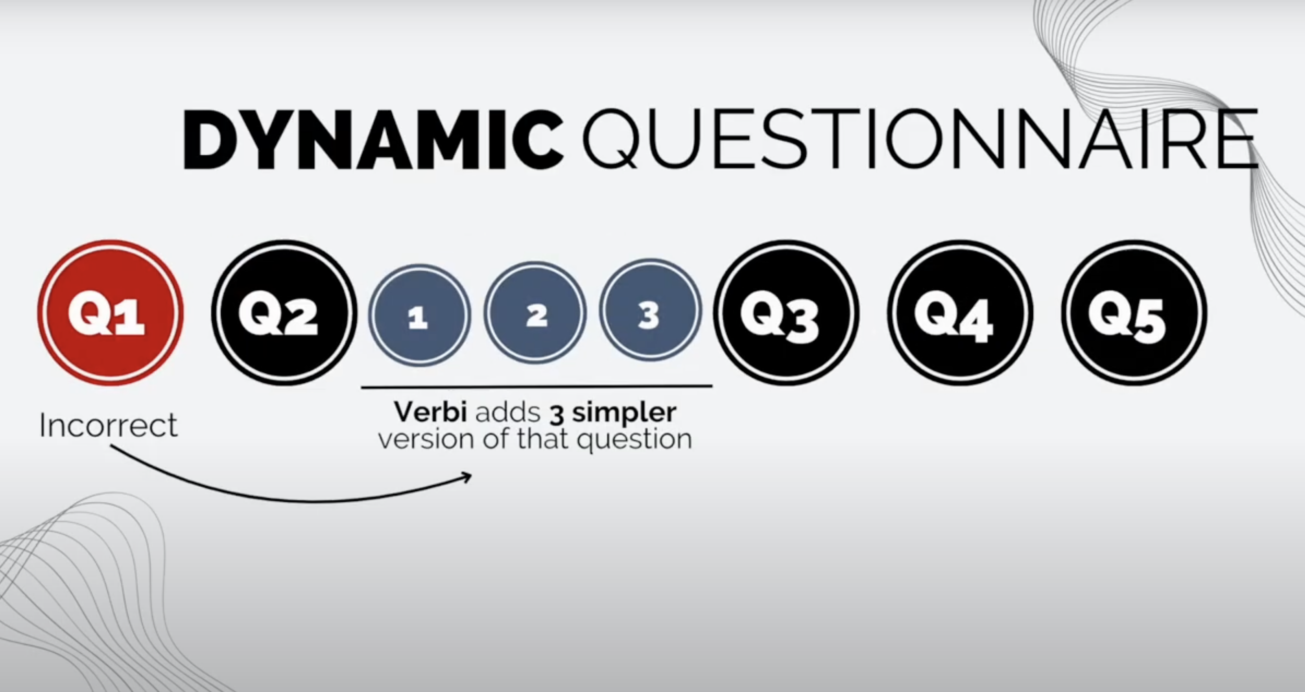 Verbi Adaptive Questionnaire Flow