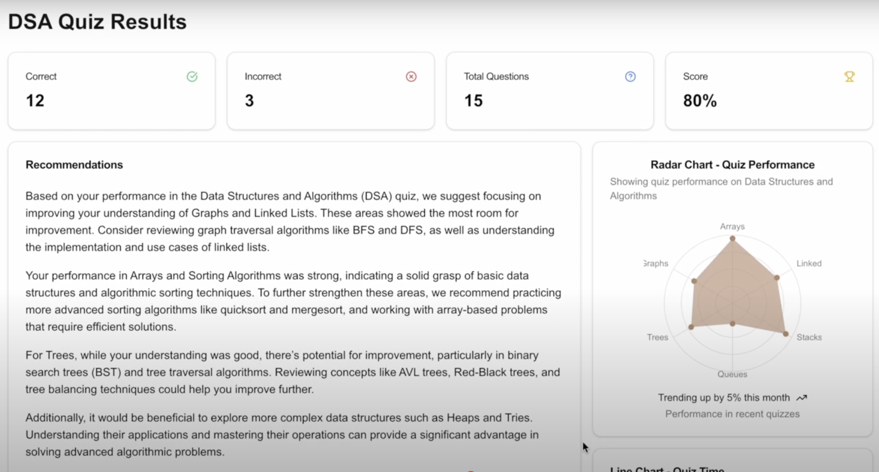 Verbi Quiz Results and Recommendations